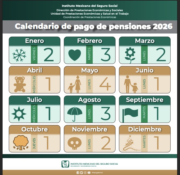 Calendario de los meses del año indicando los pagos de pensiones