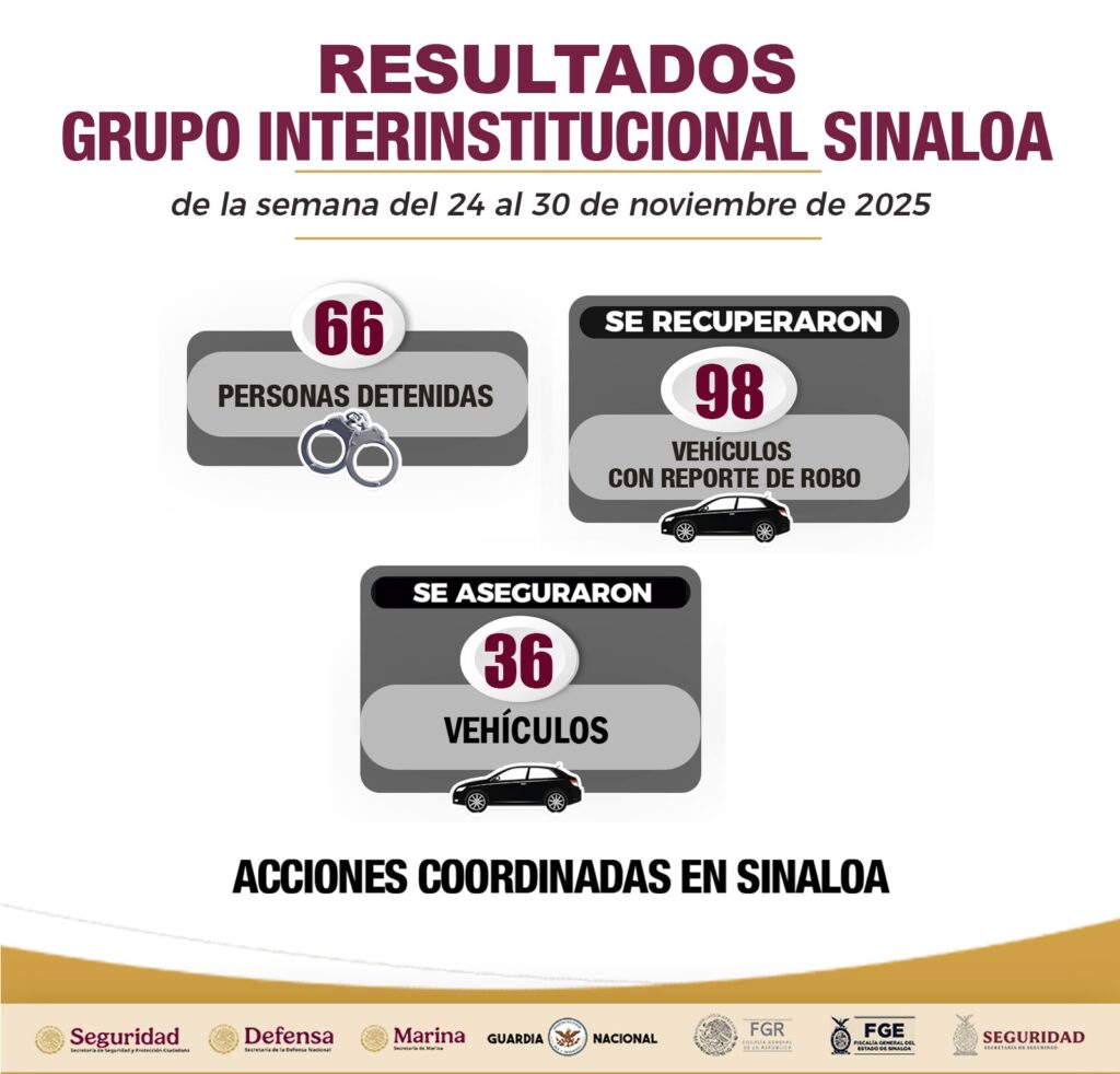 Flyer con los números y resultados de la última semana de noviembre en Sinaloa 