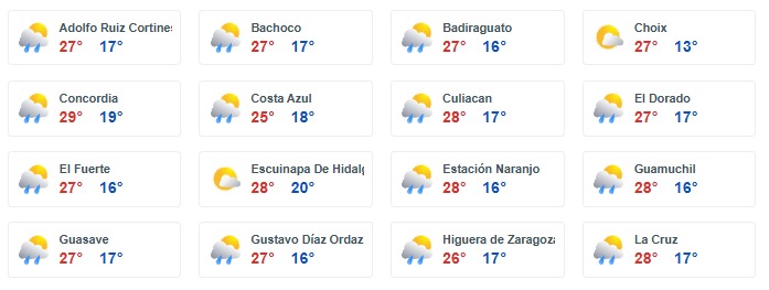 Temperaturas máximas y mínimas en algunas zonas de Sinaloa
