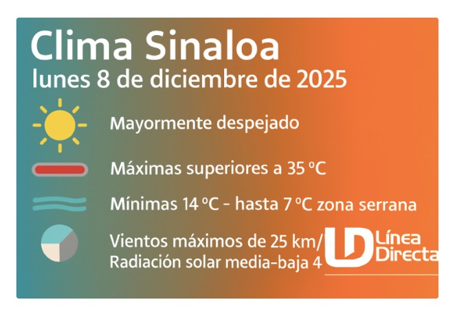 Imagen del clima hoy en Sinaloa mostrando la condición del clima durante el día