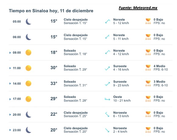 Imagen del clima hoy en Sinaloa mostrando la condición del clima durante el día