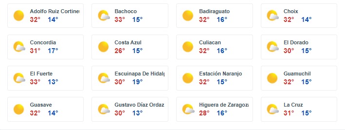 Tabla con las temperaturas mínimas y máximas por región en Sinaloa con iconos de sol