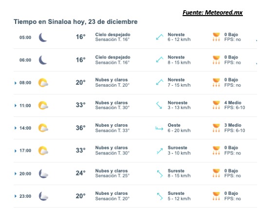 Pronóstico del clima durante del día hoy en Sinaloa, con el estado del cielo, rachas de viento y condiciones solares