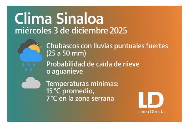 Imagen del clima hoy en Sinaloa mostrando la condición del clima durante el día