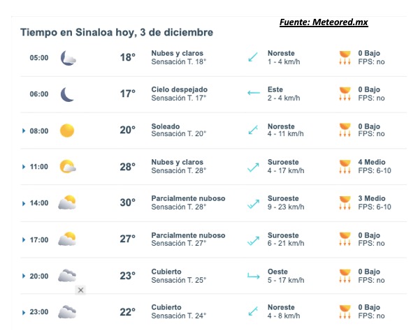 Pronóstico del clima durante del día hoy en Sinaloa, con el estado del cielo, rachas de viento y condiciones solares