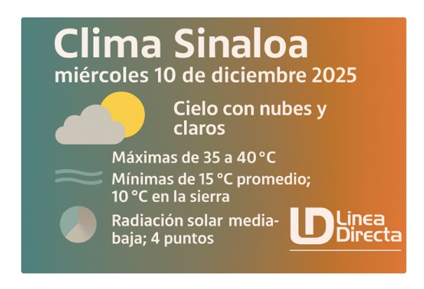 Diseño con una nube y un sol con el clima de Sinaloa