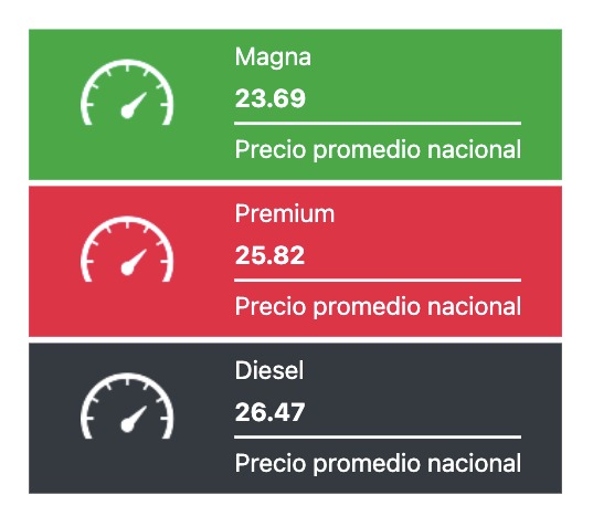 Tabla con los precios de los combustibles