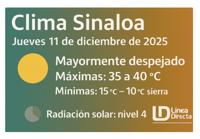 Pronóstico del clima durante del día hoy en Sinaloa, con el estado del cielo, rachas de viento y condiciones solares
