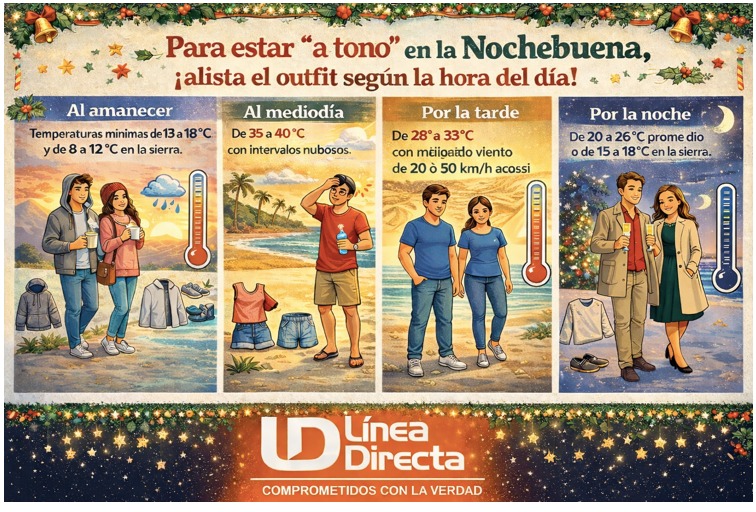 Imagen del clima hoy en Sinaloa mostrando la condición del clima durante el día con ilustraciones de personas y ropa adecuada para cada momento del día