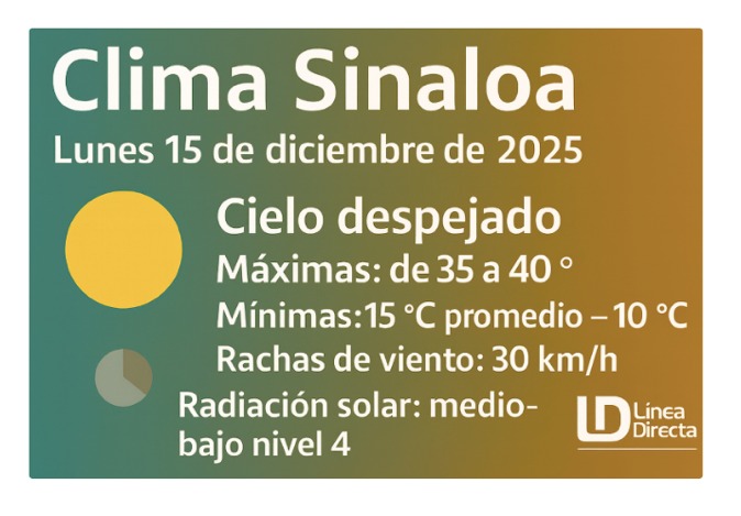Diseño con información de las condiciones del clima en Sinaloa durante del día con íconos del sol y la luna
