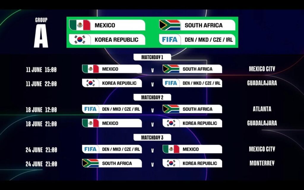 Lista de torneo de futbol de la FIFA de la Copa Mundial del 2026