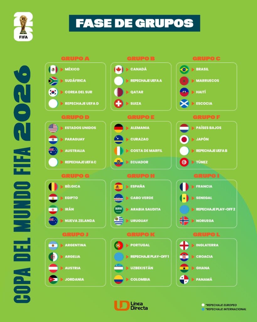 Diseño con los grupos del Mundial 2026
