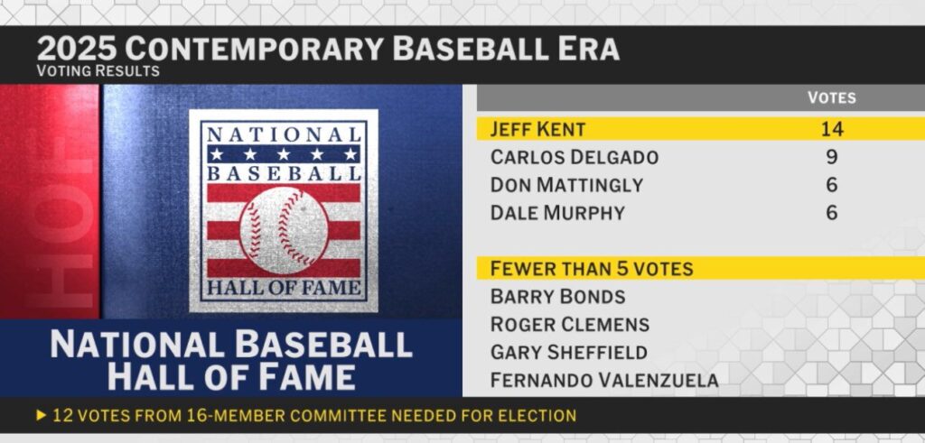 Votos de Fernando Valenzuela.