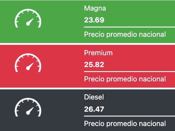 Precio de los combustibles en México hoy 16 de diciembre de 2025