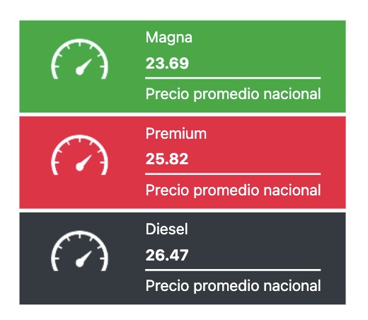 Precio de los combustibles en México hoy 4 de diciembre del 2025
