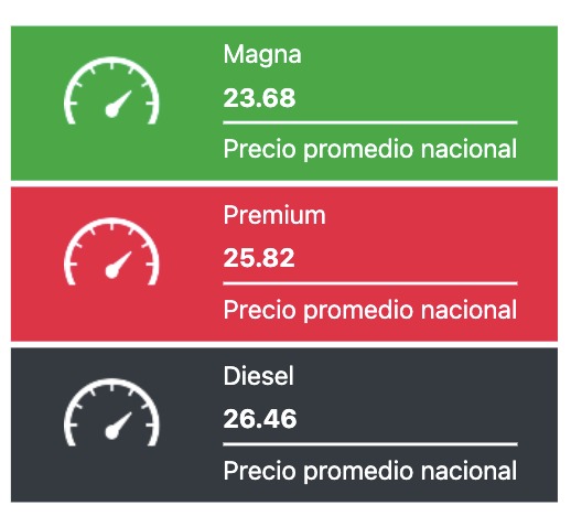 Precio de los combustibles en México hoy 2 de diciembre del 2025