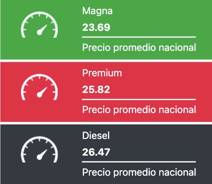 Tabal con secciones verde, rojo y negro con los precios de los combustibles