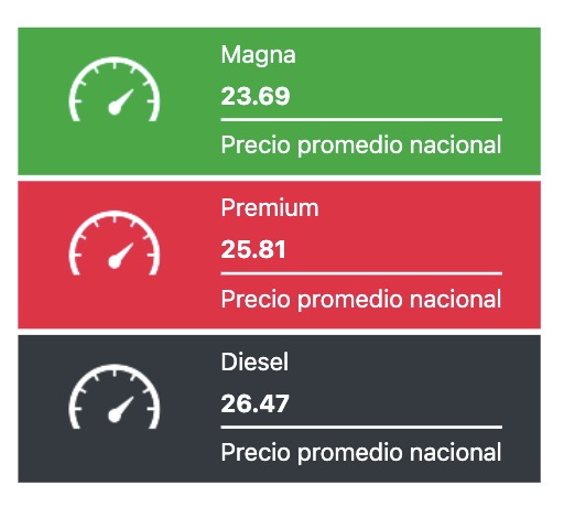 Tabla con los precios de la gasolina y el diésel, en colores verde, rojo y negro