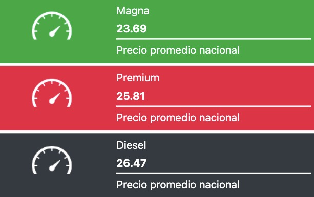 Tabla con los precios de la gasolina y el diésel, en colores verde, rojo y negro