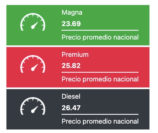 Tabla con los precios de la gasolina y el diésel, en colores verde, rojo y negro
