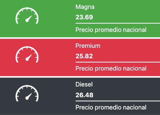 Tabla con información del precio por litro de combustible en colores verde, rojo y negro