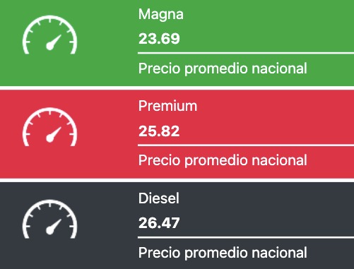 Precio de los combustibles en México hoy 3 de dicembre del 2025