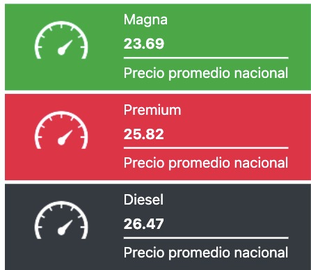Precio de los combustibles en México hoy 8 de diciembre del 2025