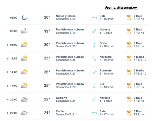 Imagen del clima hoy en Sinaloa mostrando la condición del clima durante el día