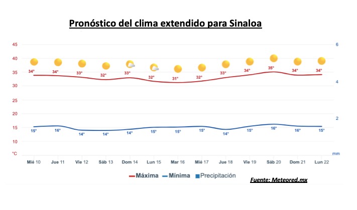 Diseño con una línea naranja junto a una línea azul