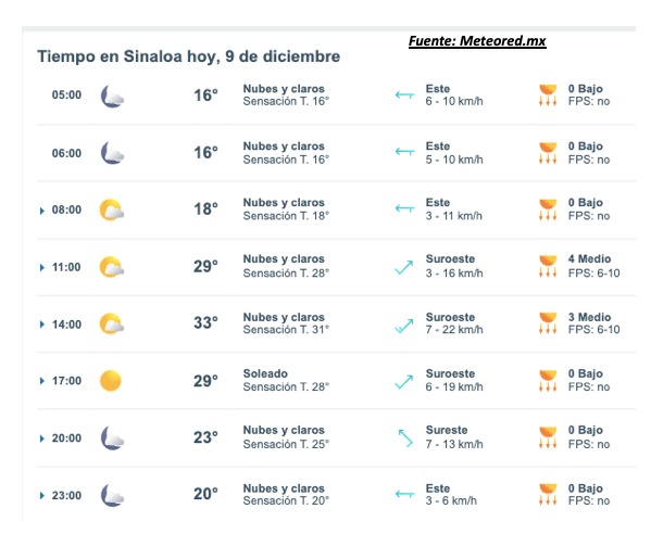 Tabla con el pronostico de este martes 9 de diciembre 