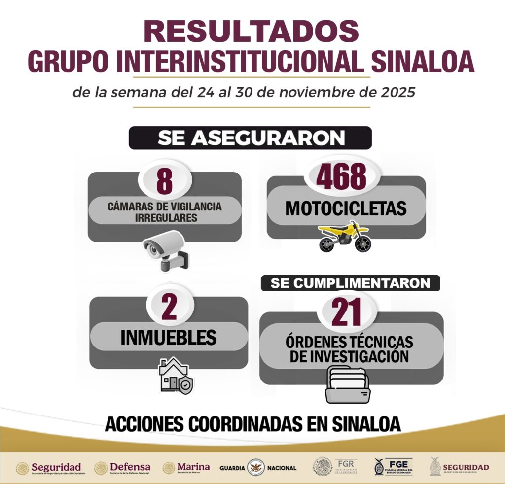 Diapositiva con datos de resultados de seguridad en Sinaloa