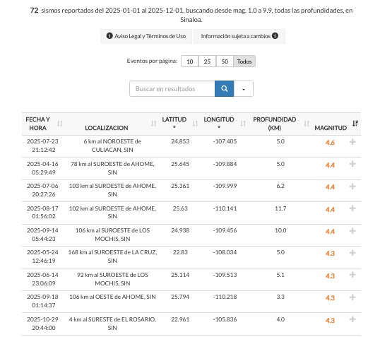 Lista de sismos registrados en Sinaloa