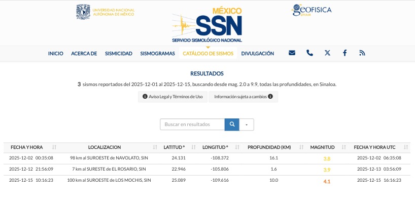 Sismos registrados en lo que va de diciembre de 2025 en Sinaloa. SSN