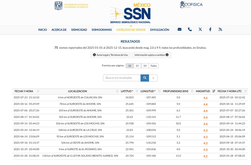 Sismos registrados en lo que va del año 2025 en Sinaloa, SSN