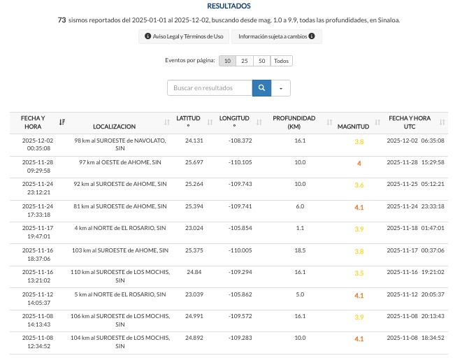 Lista de los sismos registrados los últimos 10 días en Sinaloa