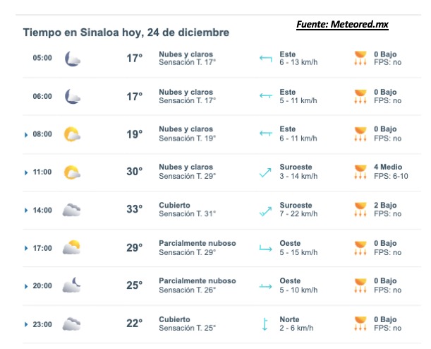 Pronóstico del clima durante del día hoy en Sinaloa, con el estado del cielo, rachas de viento y condiciones solares