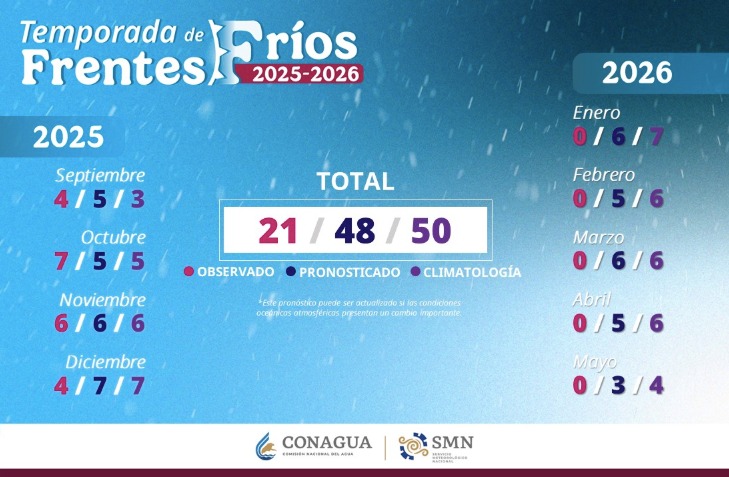 Imagen con información de los frentes fríos