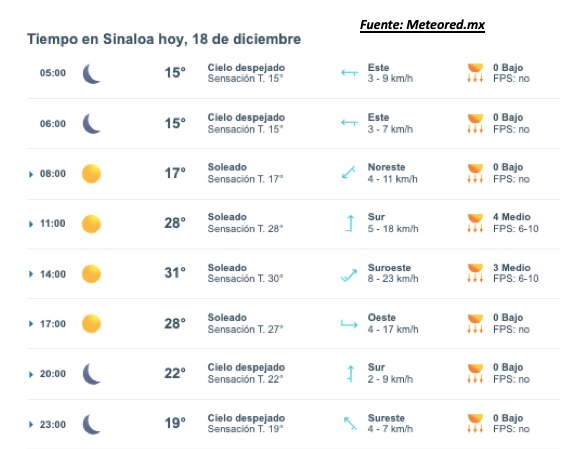 Imagen del clima hoy en Sinaloa mostrando la condición del clima durante el día