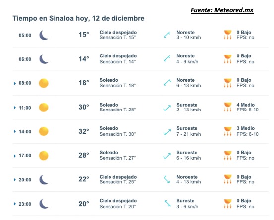 Imagen del clima hoy en Sinaloa mostrando la condición del clima durante el día