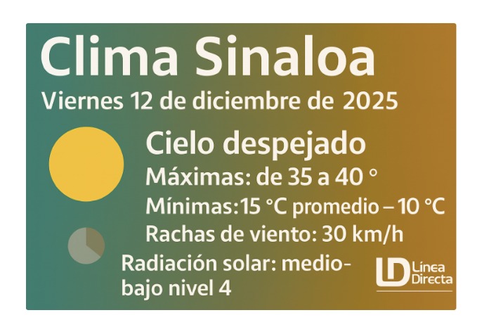 Pronóstico del clima durante del día hoy en Sinaloa, con el estado del cielo, rachas de viento y condiciones solares
