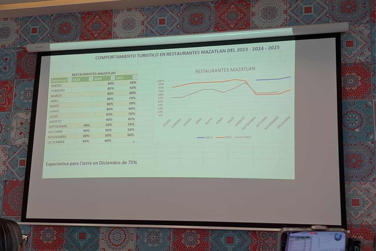 Exposición de cierre de año en economía de Mazatlán