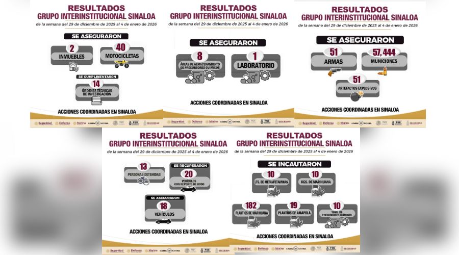 Imágenes proporcionadas por defensa