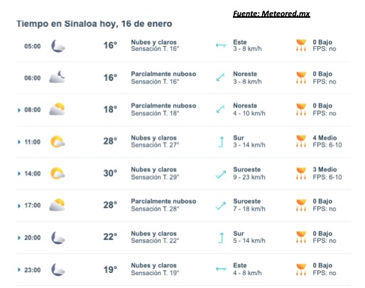Pronóstico del clima durante del día hoy en Sinaloa, con el estado del cielo, rachas de viento y condiciones solares