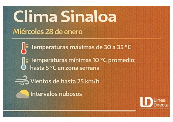 Imagen del clima hoy en Sinaloa mostrando la condición del clima durante el día