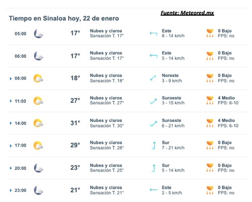 Pronóstico del clima durante del día hoy en Sinaloa, con el estado del cielo, rachs de viento y condiciones solares
