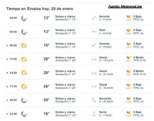 Imagen del clima hoy en Sinaloa mostrando la condición del clima durante el día