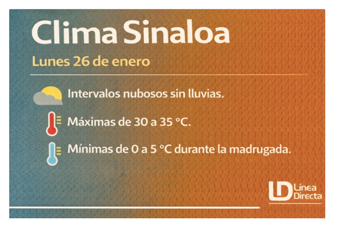 Imagen del clima hoy en Sinaloa mostrando la condición del clima durante el día