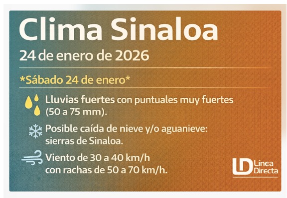 Imagen del clima hoy en Sinaloa mostrando la condición del clima durante el día