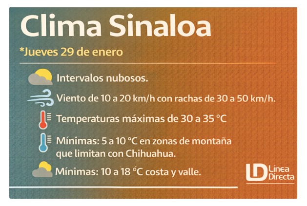 Diseño de imagen con información sobre las condiciones del clima y un icono de sol con nube