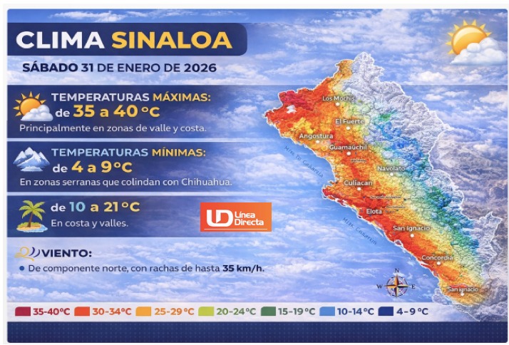 Imagen del clima hoy en Sinaloa mostrando la condición del clima durante el día